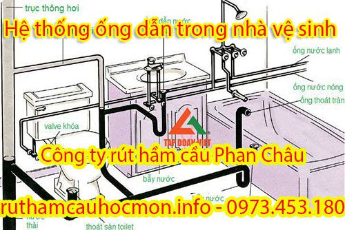 Sửa ống nước tại nhà huyện Bình Chánh Phan Châu uy tín, BH 2 năm